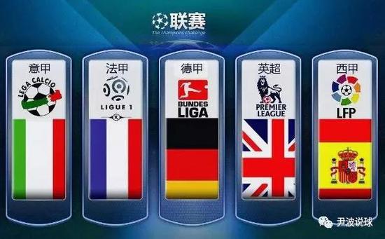中国为全球